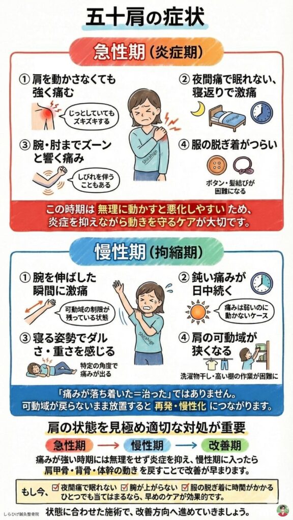 五十肩の症状