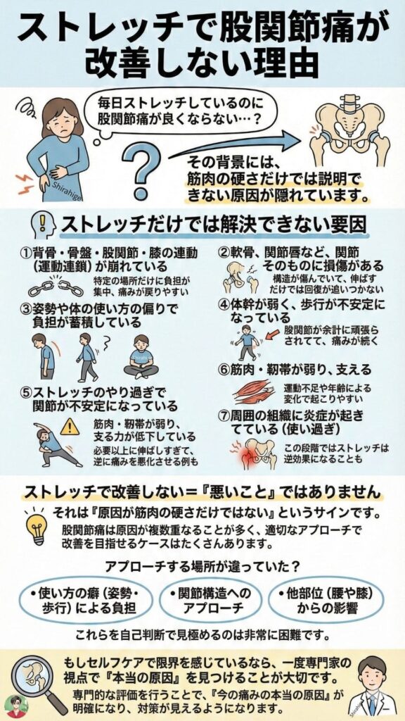 股関節痛　ストレッチで良くならない理由