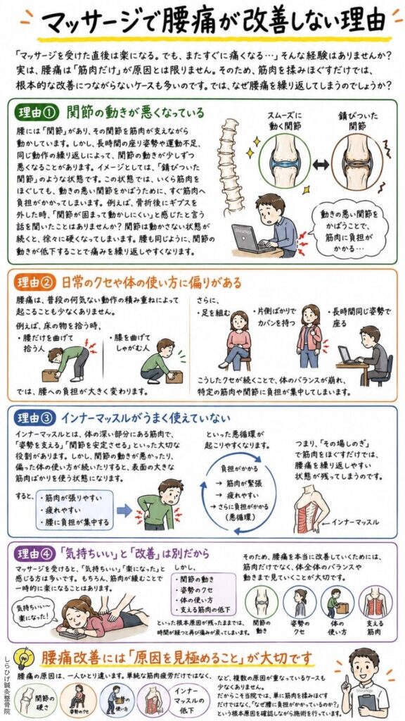 腰痛　マッサージで良くならない