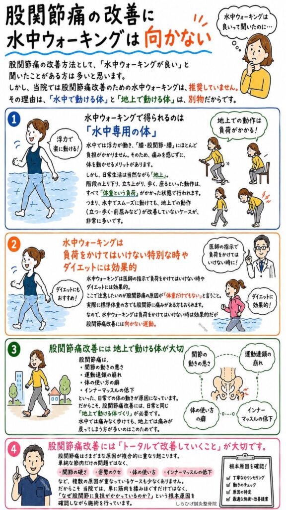 股関節痛は水中ウォーキングで改善しない