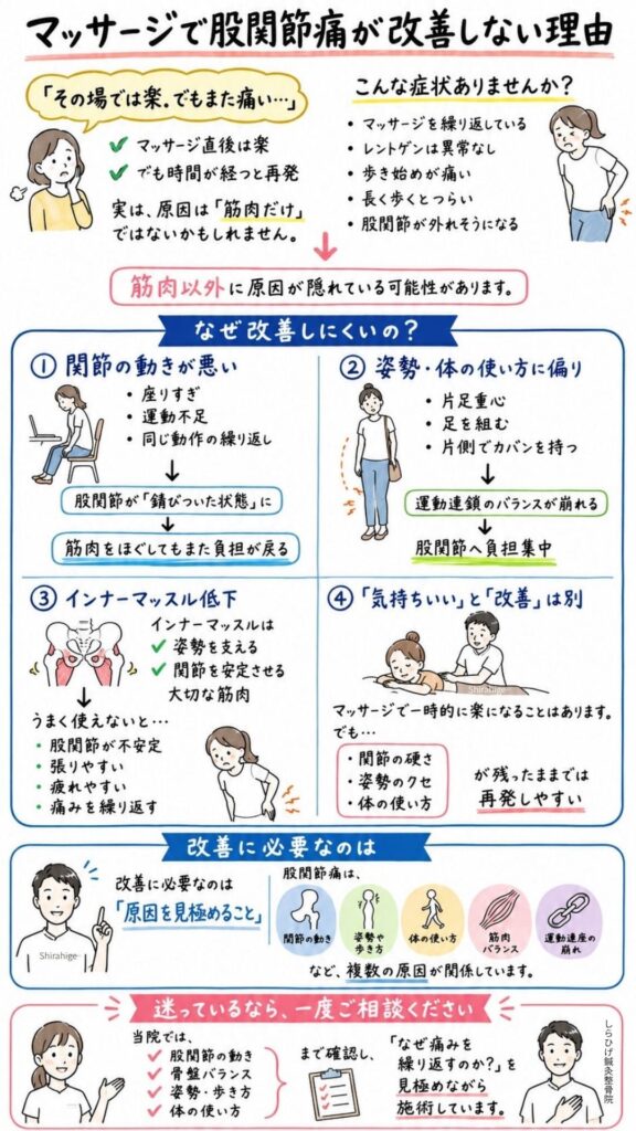 股関節痛　マッサージで良くならない理由