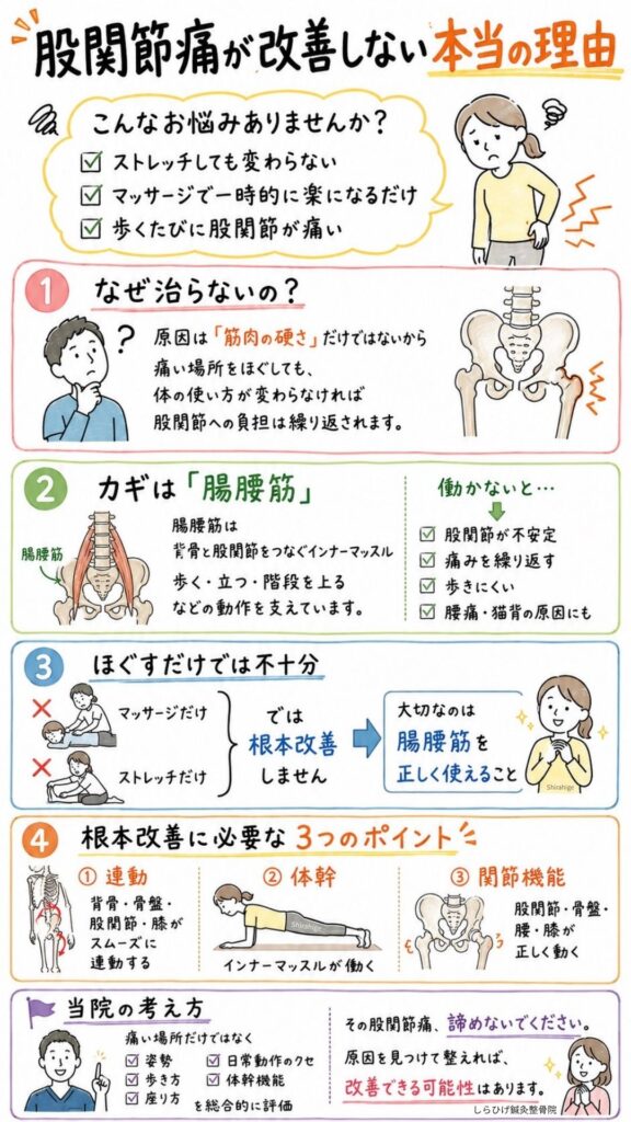股関節痛改善のポイント