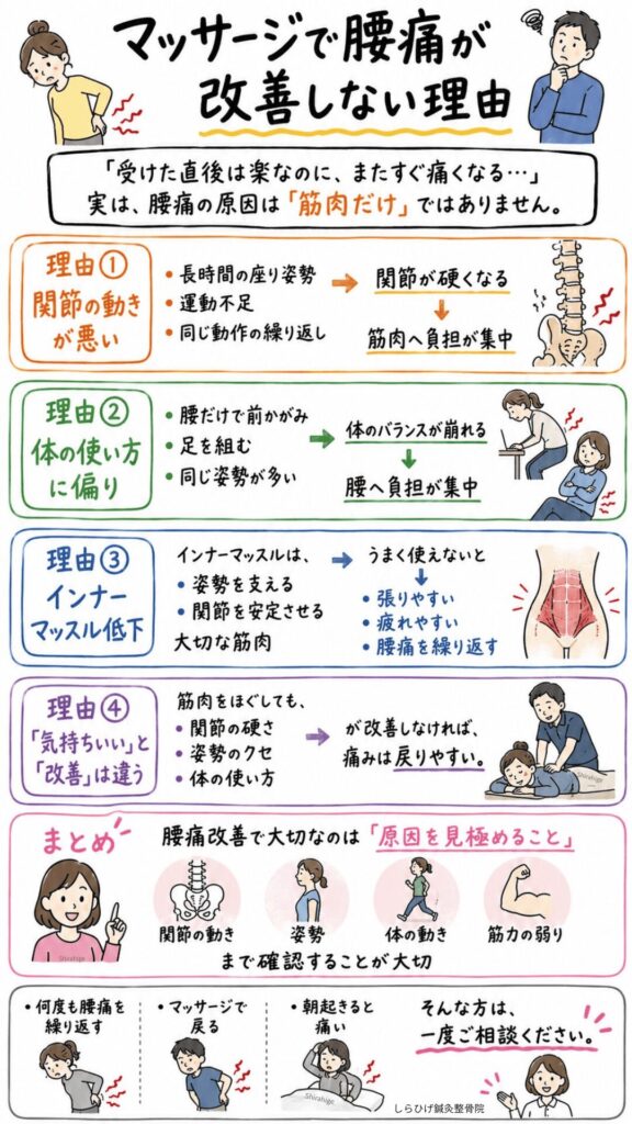 腰痛　マッサージで良くならない