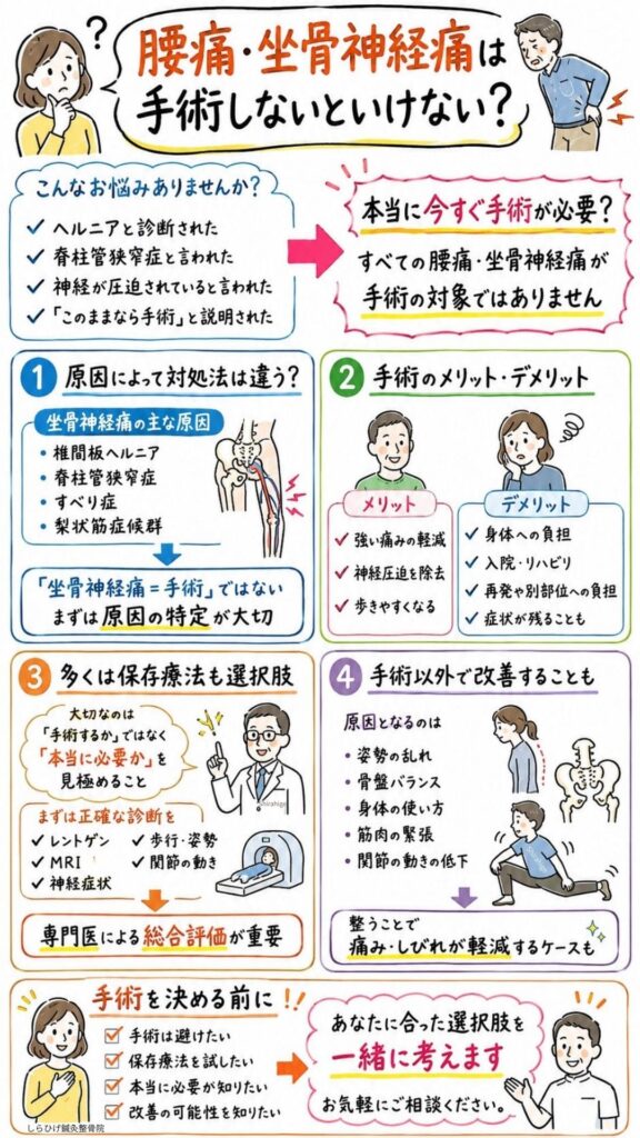 腰痛　坐骨神経痛　手術