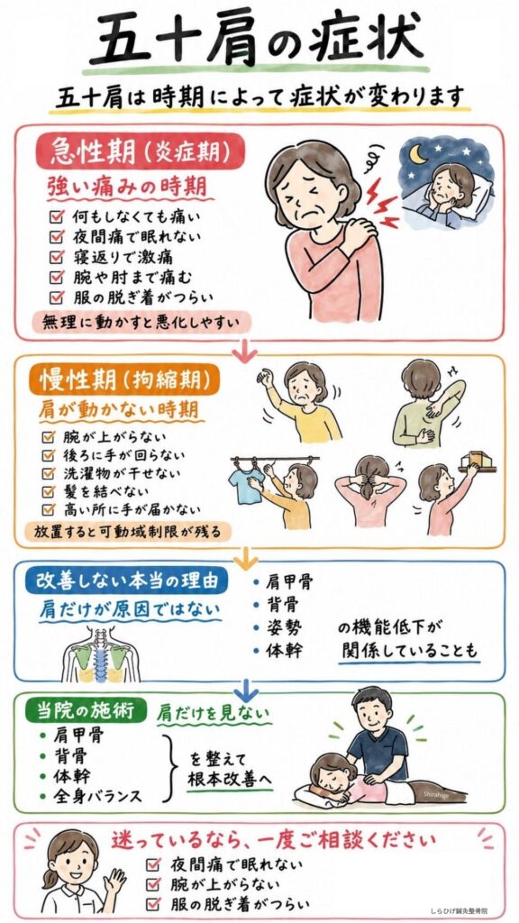 五十肩の症状