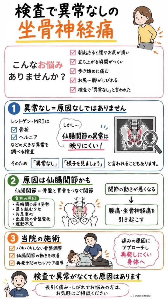 仙腸関節炎　坐骨神経痛　検査で異常なし
