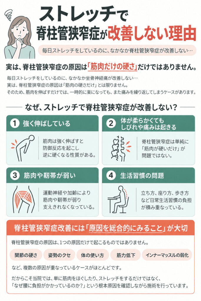 脊柱管狭窄症はストレッチで良くならない