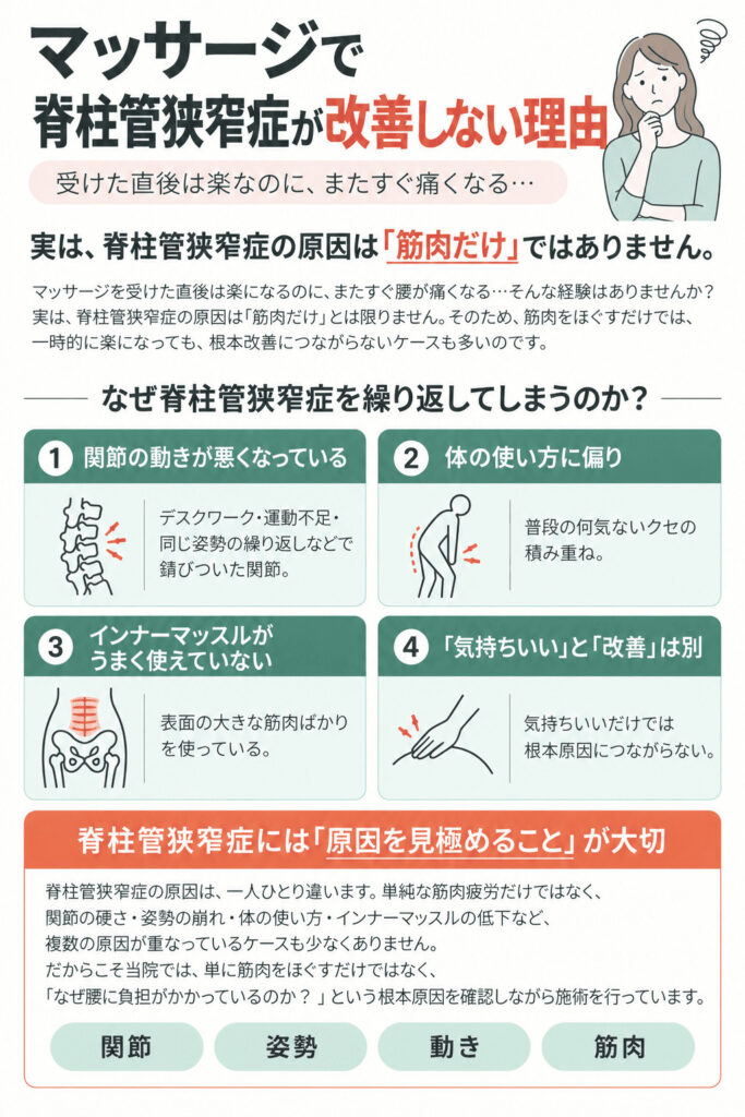 脊柱管狭窄症マッサージで良くならない